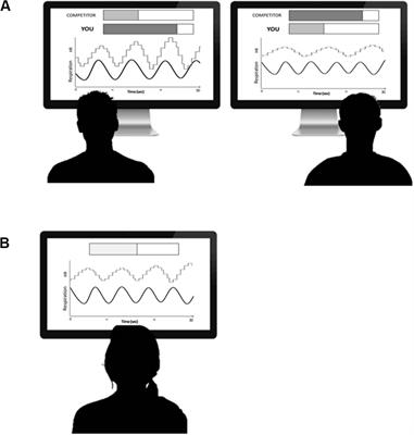 Not All Competitions Come to Harm! Competitive Biofeedback to Increase Respiratory Sinus Arrhythmia in Managers